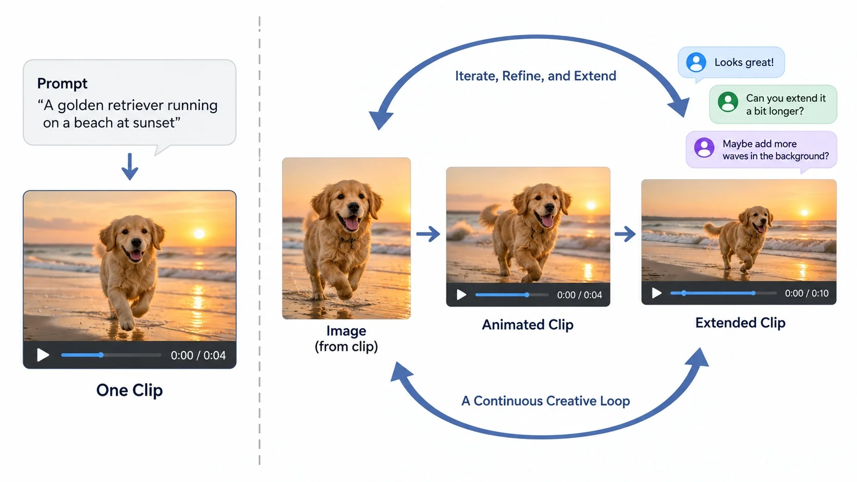 AI video agent compared with a single-prompt video generator